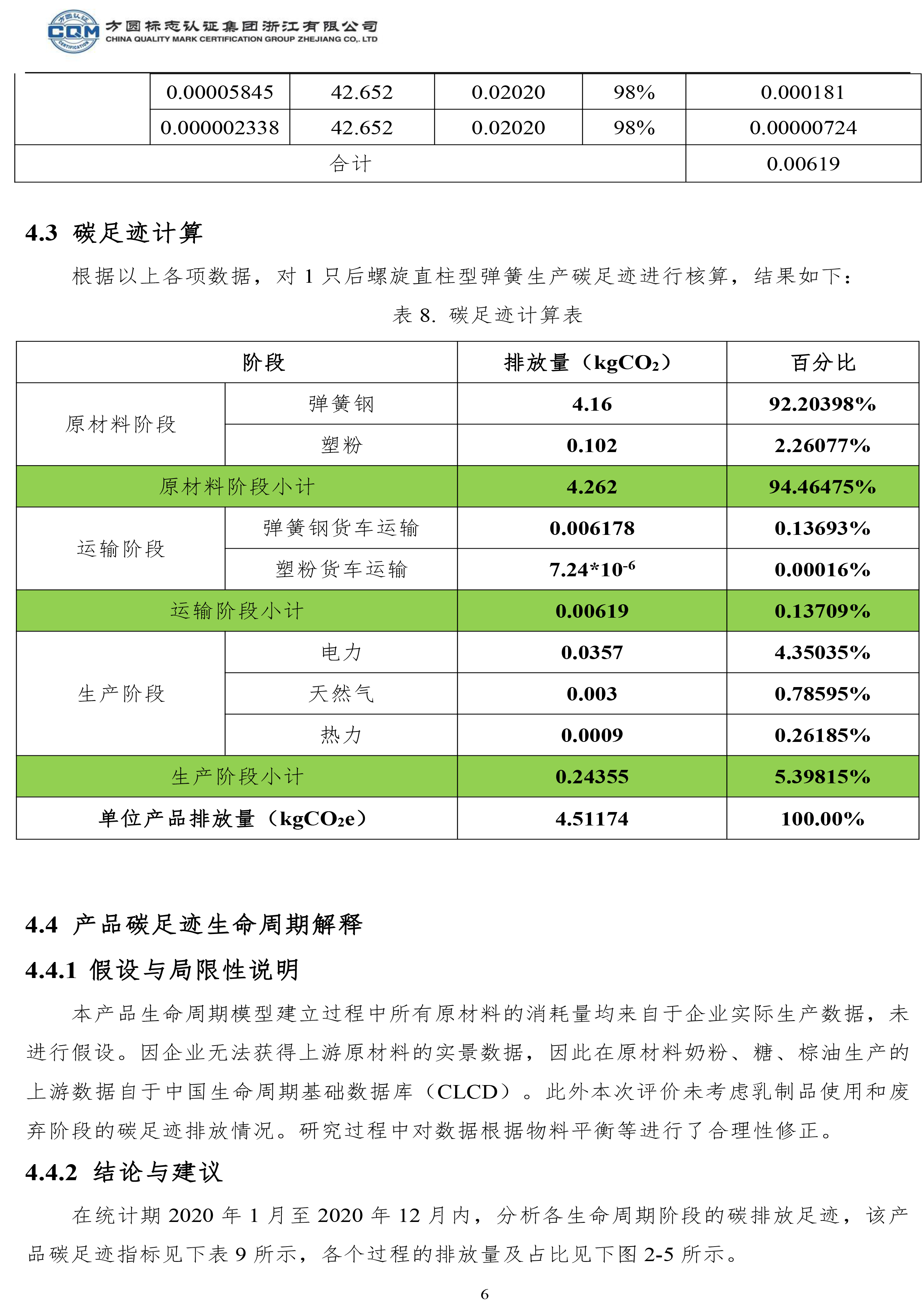 产品碳足迹评价(图10)