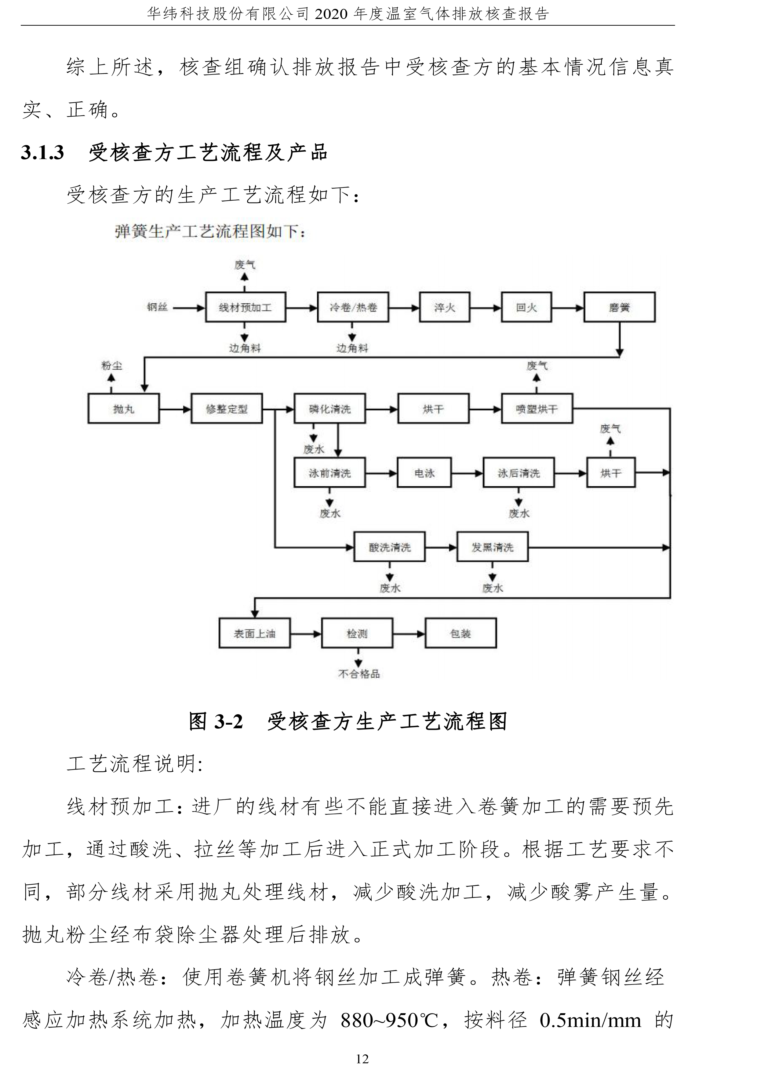 年度核查报告(图15)