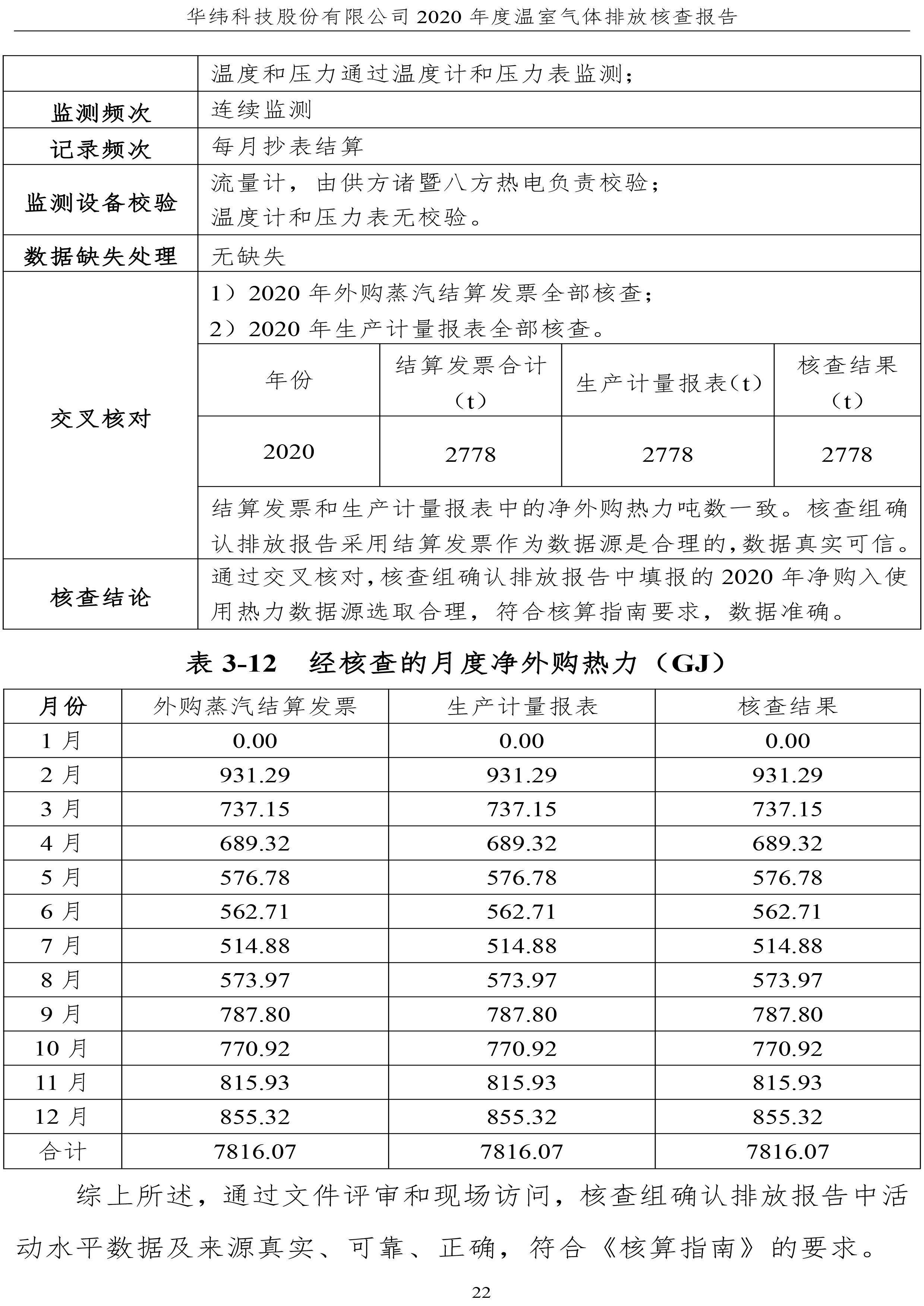 年度核查报告(图25)