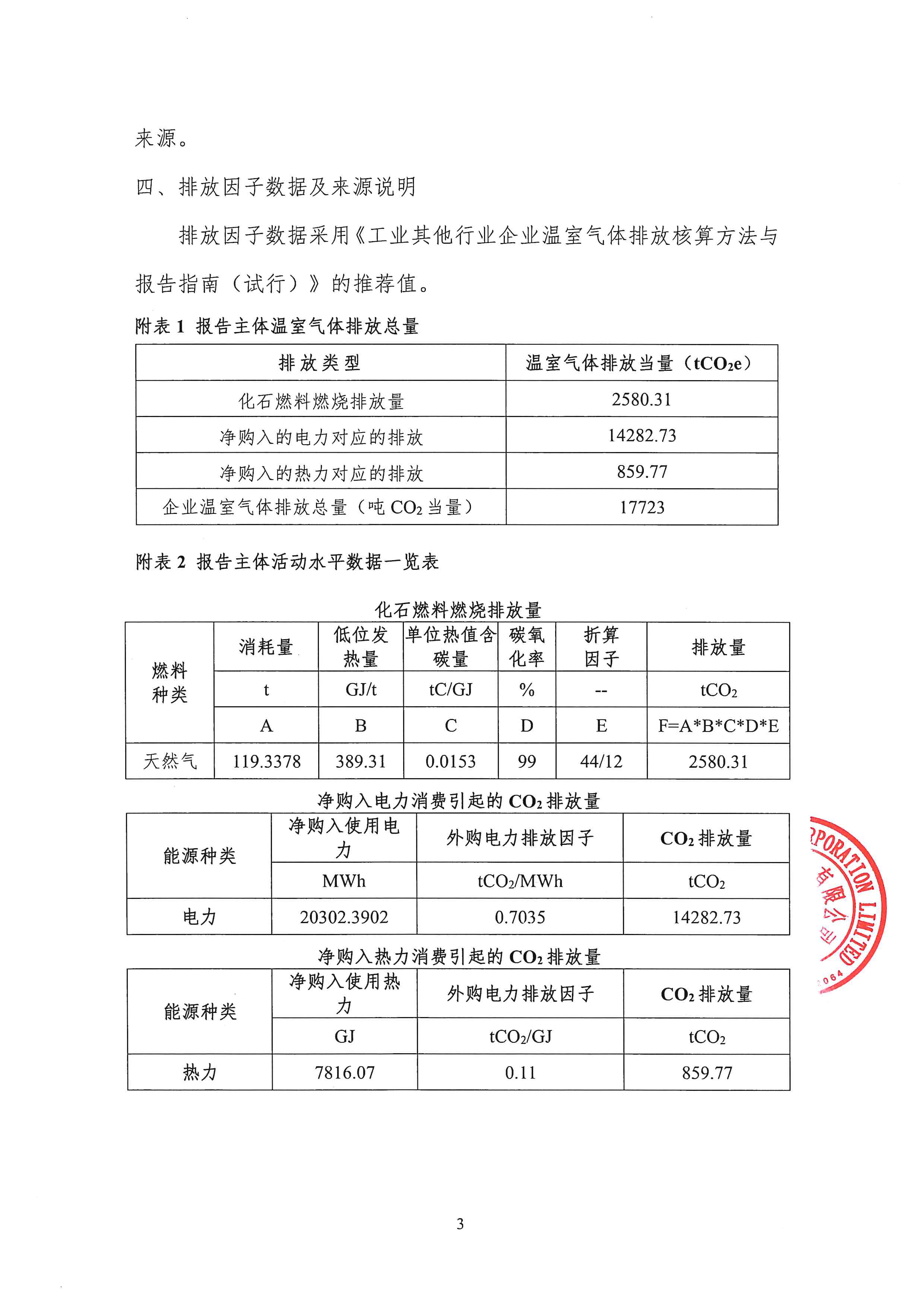 温室气体排放报告(图3)